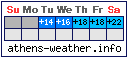 Athens Weather (This Week)